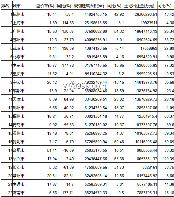 为何众多人甘愿月薪五六千留大城市？